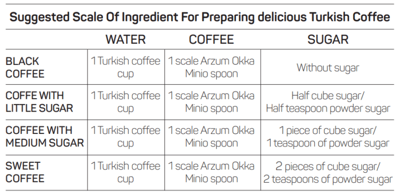 Delicious Turkish Coffee